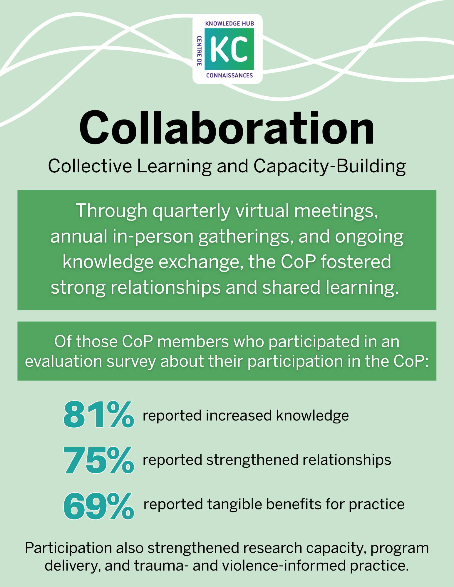 Collaboration: Collective Learning and Capacity-Building
