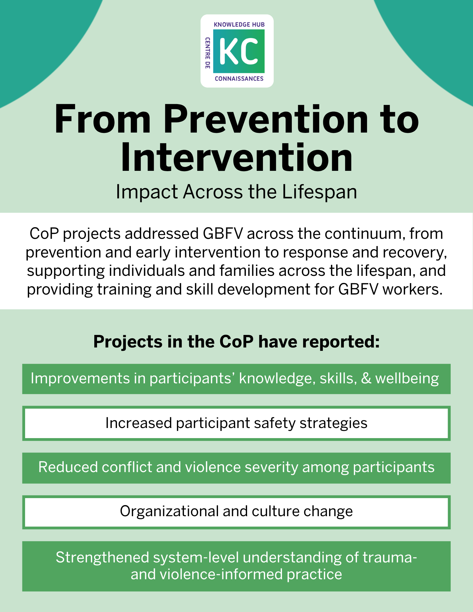 From Prevention to Intervention