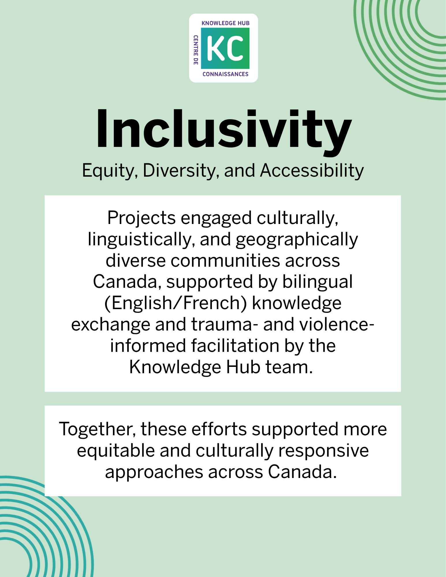 Inclusivity: Equity, Diversity, and Accessibility