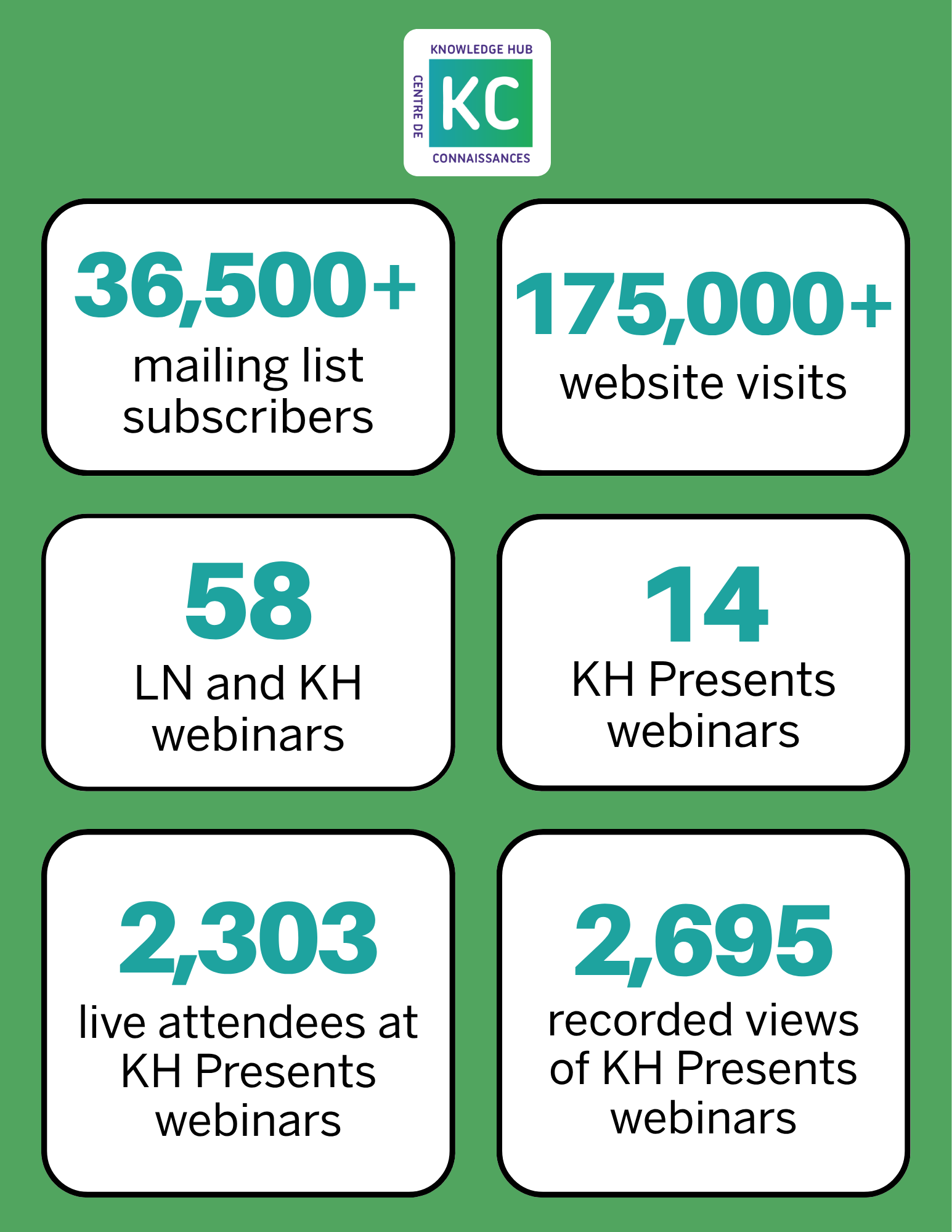 Community of Practice Reach