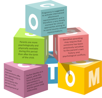 Children's building blocks