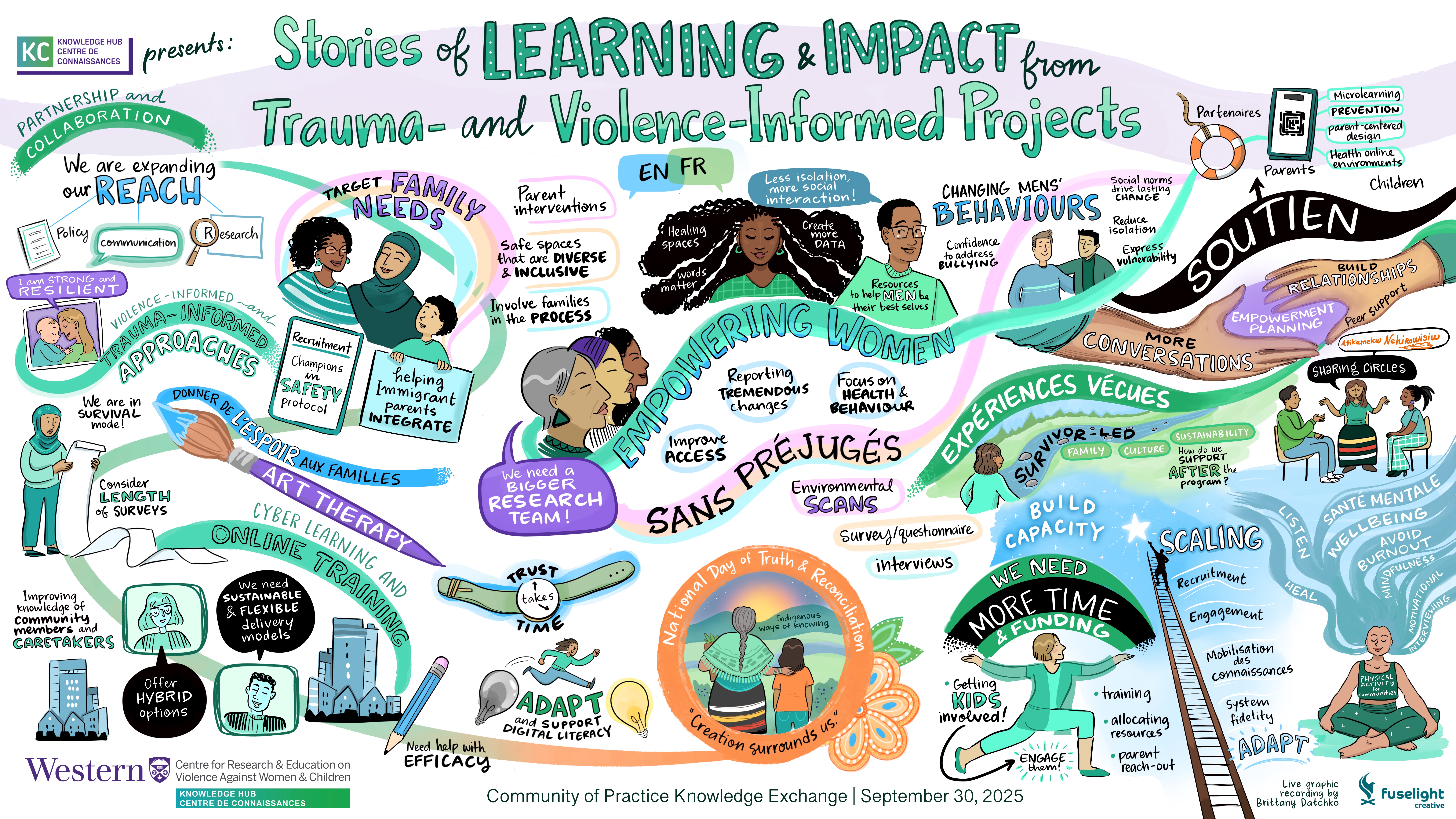Stories of Learning & Impact – Lessons from Trauma- and Violence-Informed Projects 