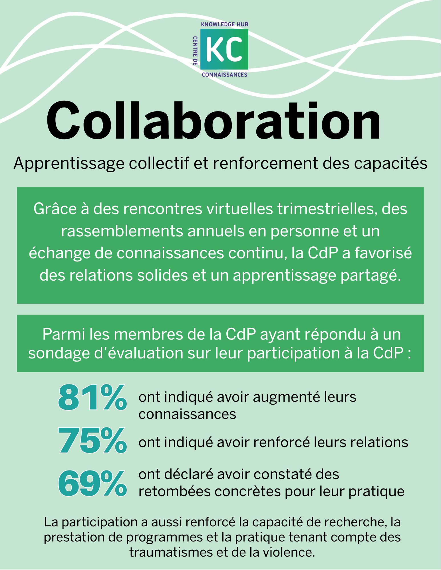 Collaboration: Collective Learning and Capacity-Building