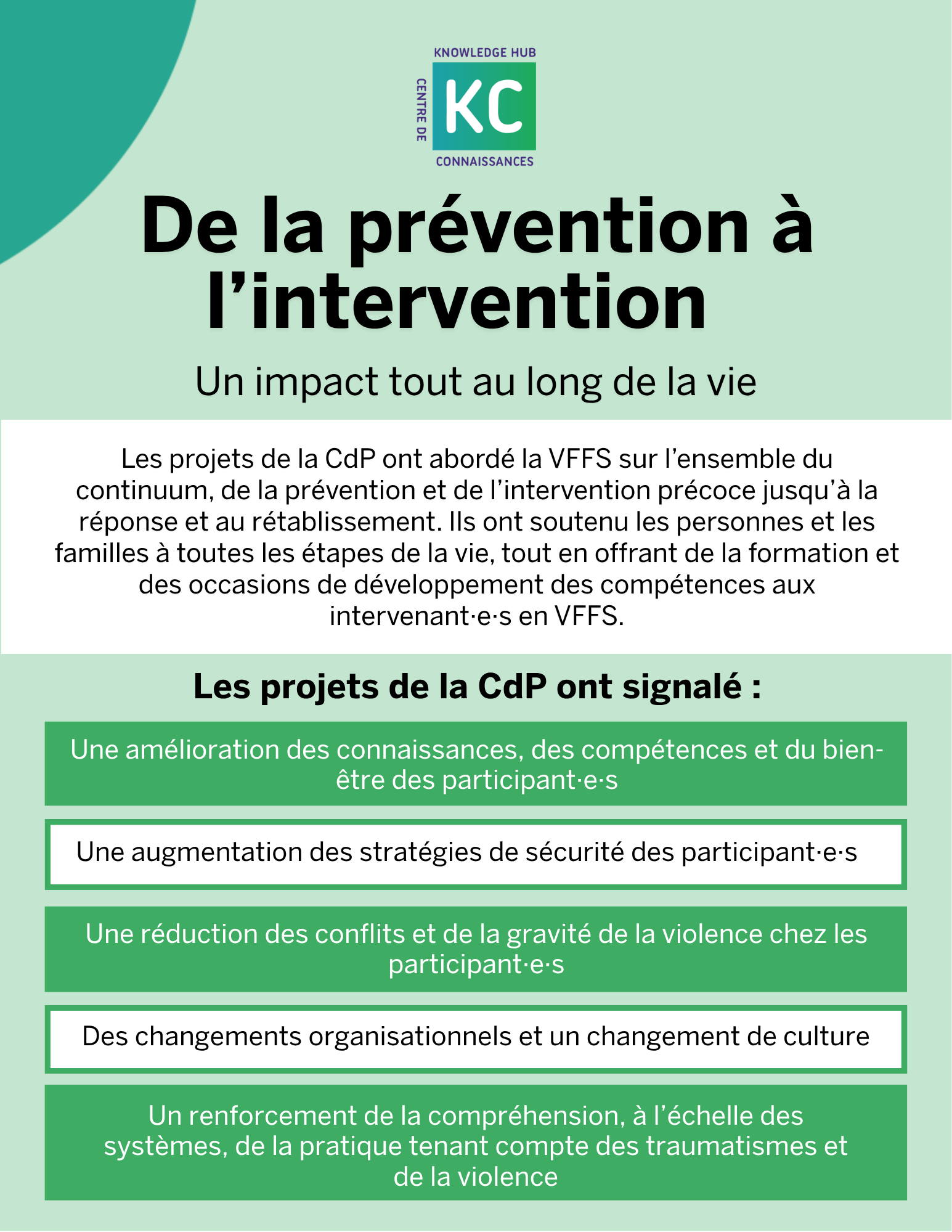 From Prevention to Intervention