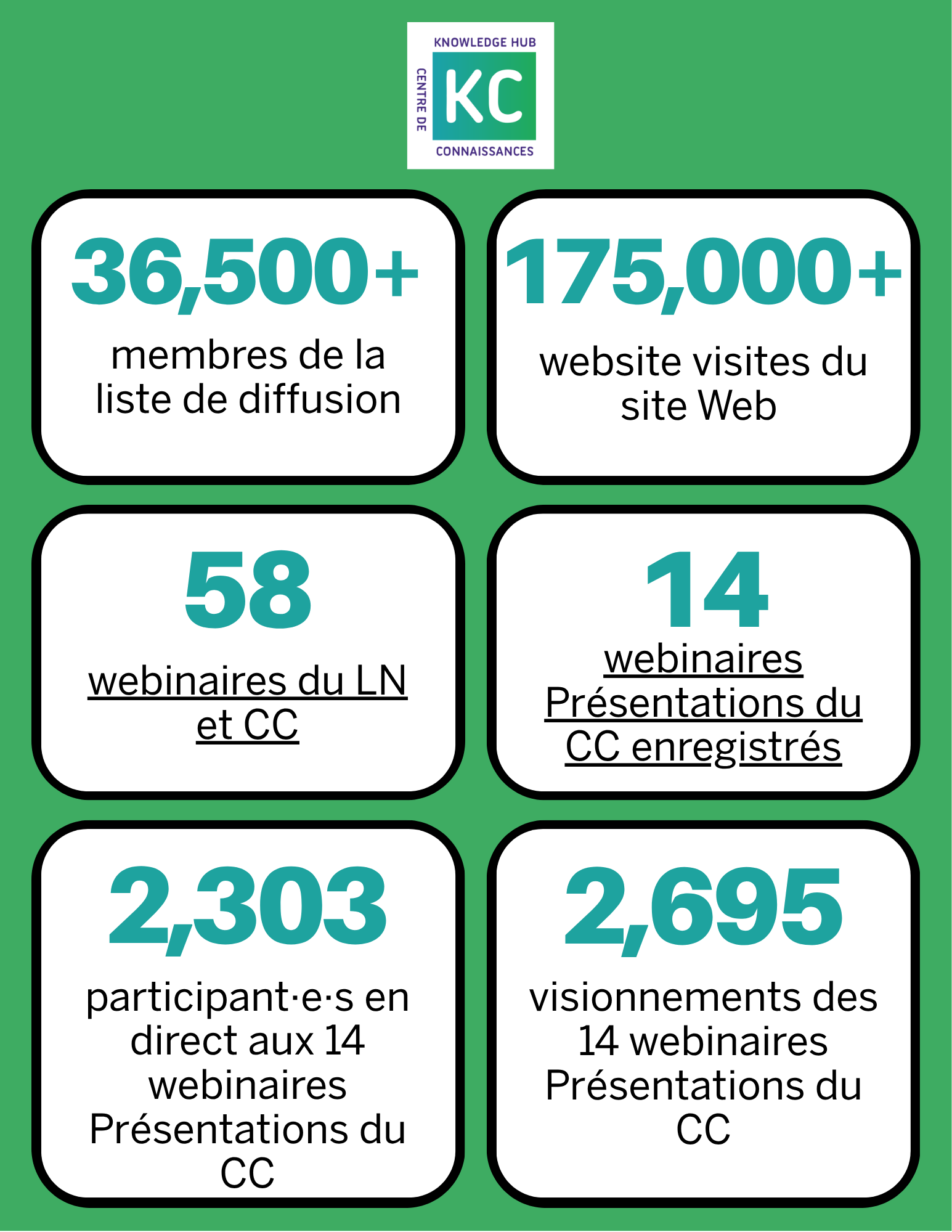 Community of Practice Reach