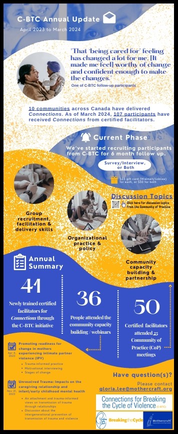 2024 CoP Annual Update Infographic
