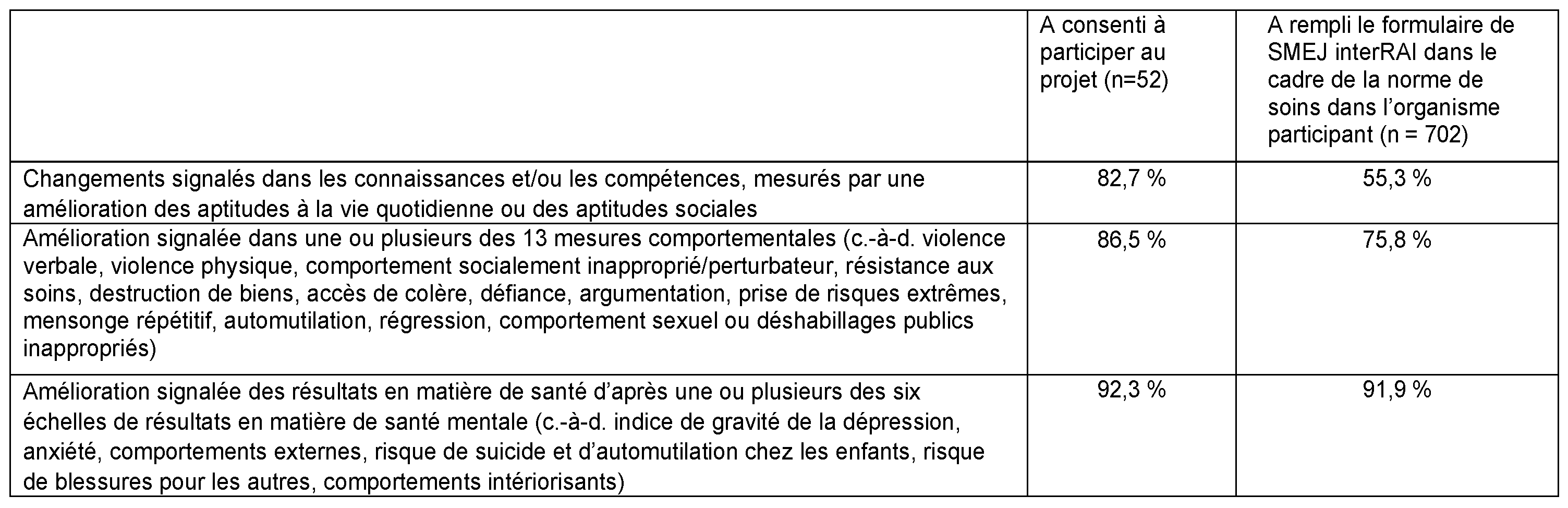 CYMH_Narrative-Report-FR_Page_8.png