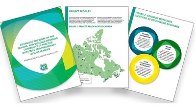 Le rapport de la rencontre d’échanges résume les discussions et les enseignements tirés par les membres de la Communauté de pratique.
