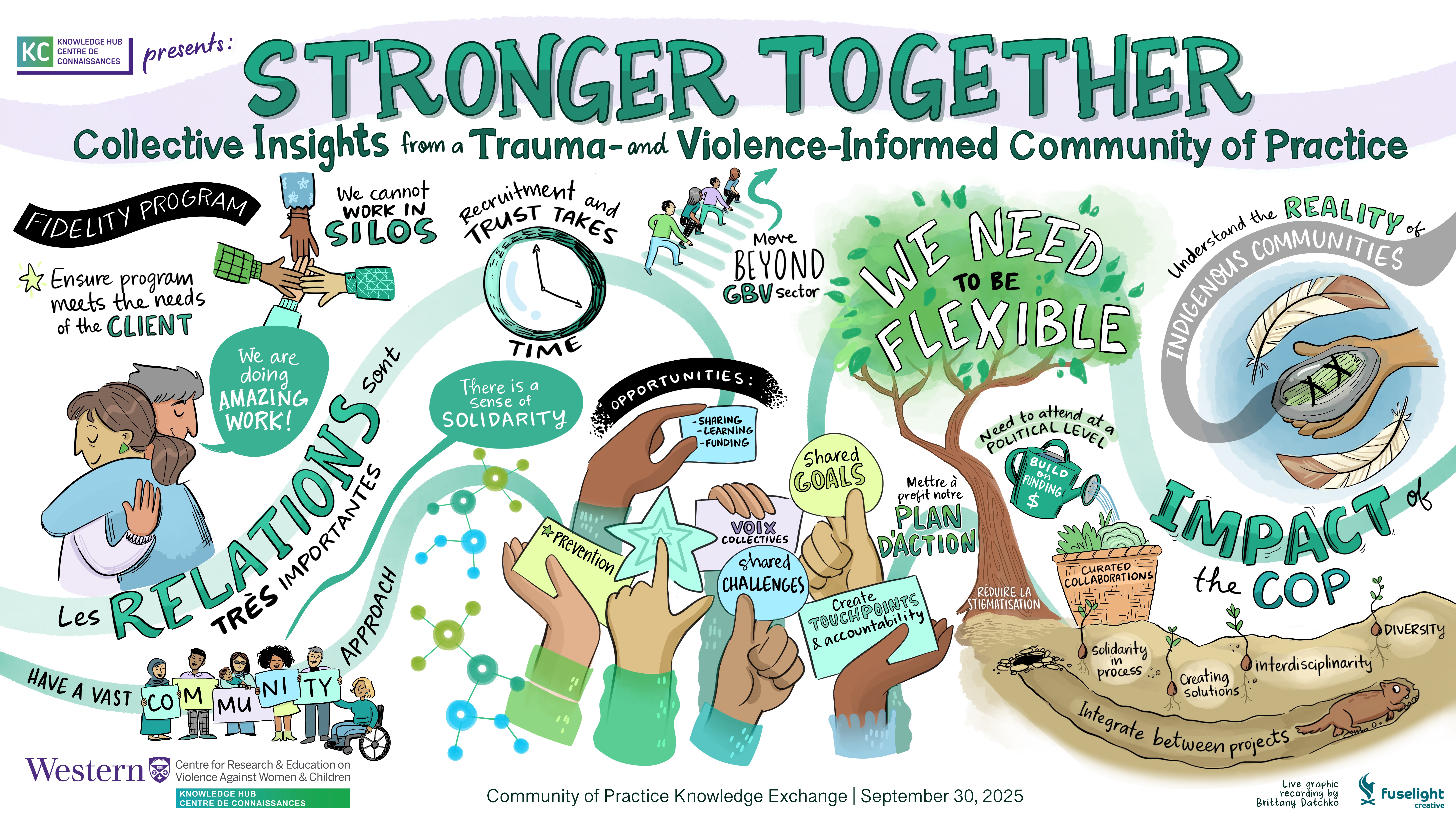 Stronger Together – Collective Strength and Shared Insights  