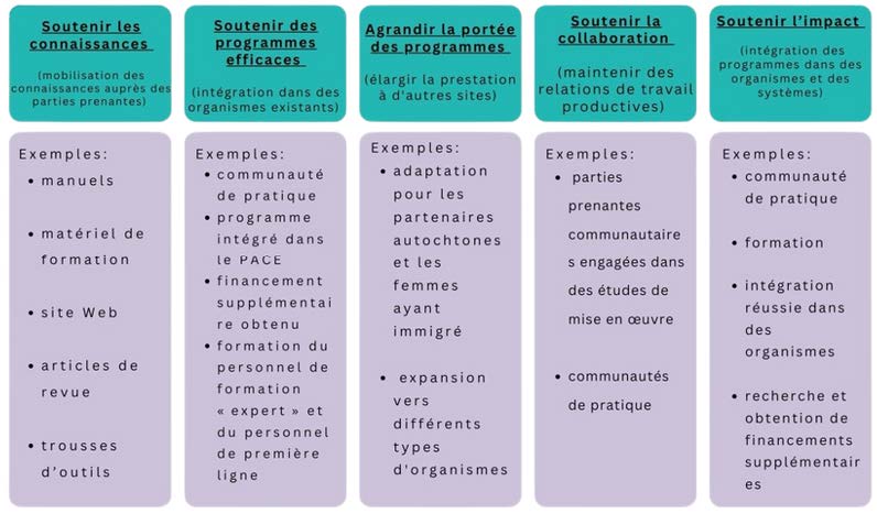 Sustainability-FR